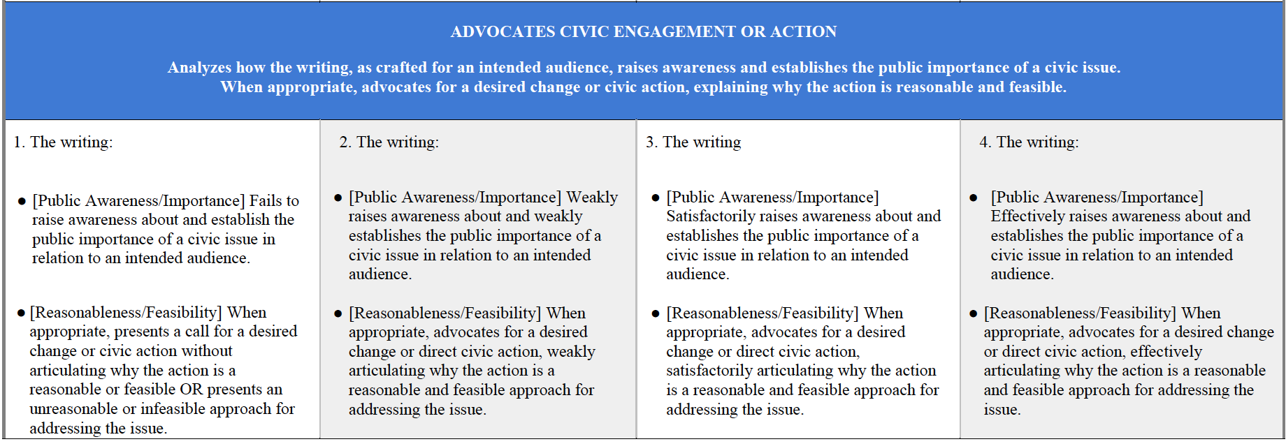 Advocates Civic Action Snapshot