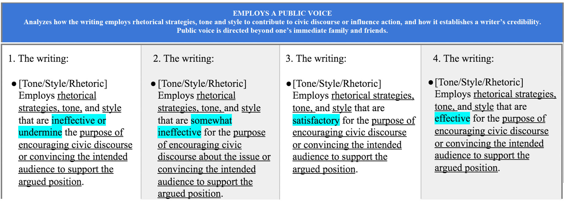 Annotated Employs a Public Voice