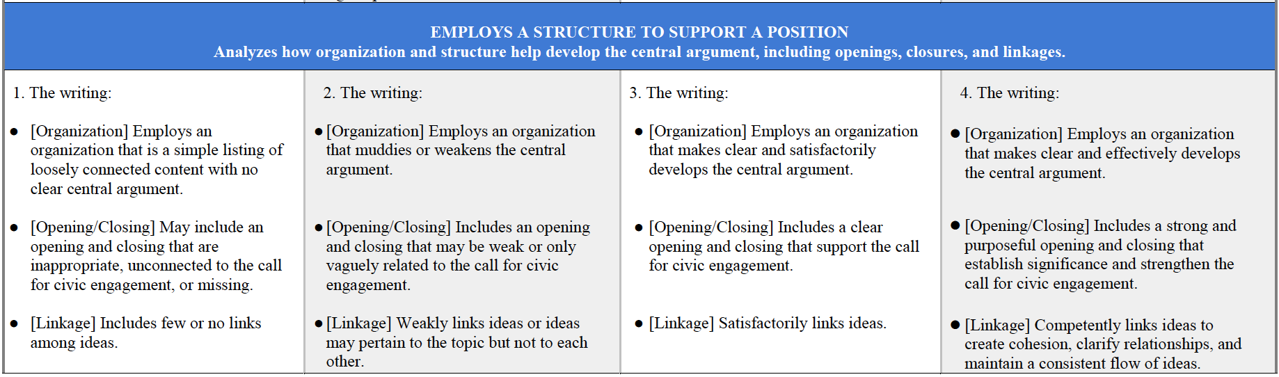 Employs a Structure Snapshot